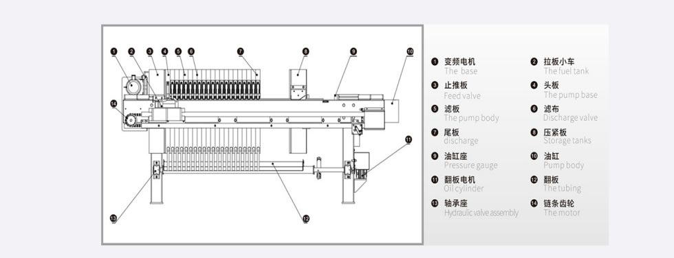 Concrete Batching Plant Sludge Chamber Filter Press