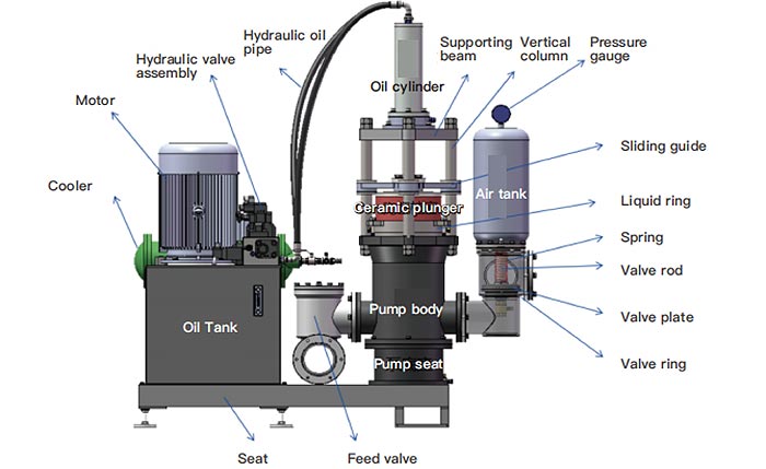 Induction Reversing Ceramic Hydraulic Plunger Pump for Filter Press
