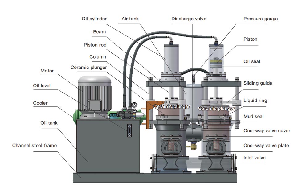 Mechanical Reversing Ceramic Hydraulic Plunger Pump for Filter Press